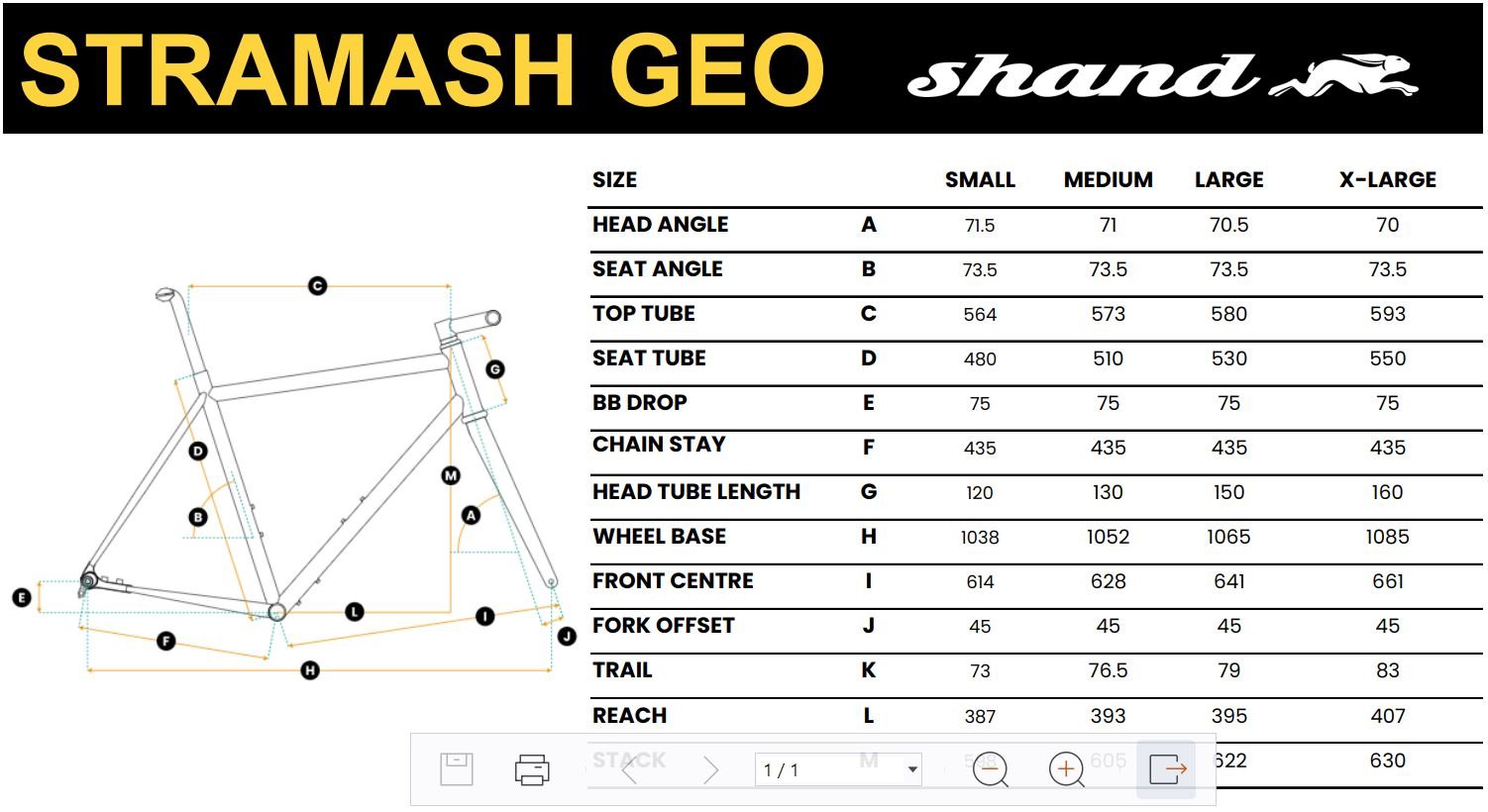 Shand Stramash GEO